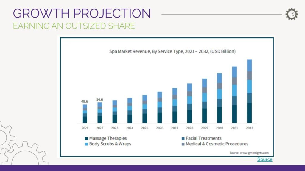 GROWTH PROJECTION
