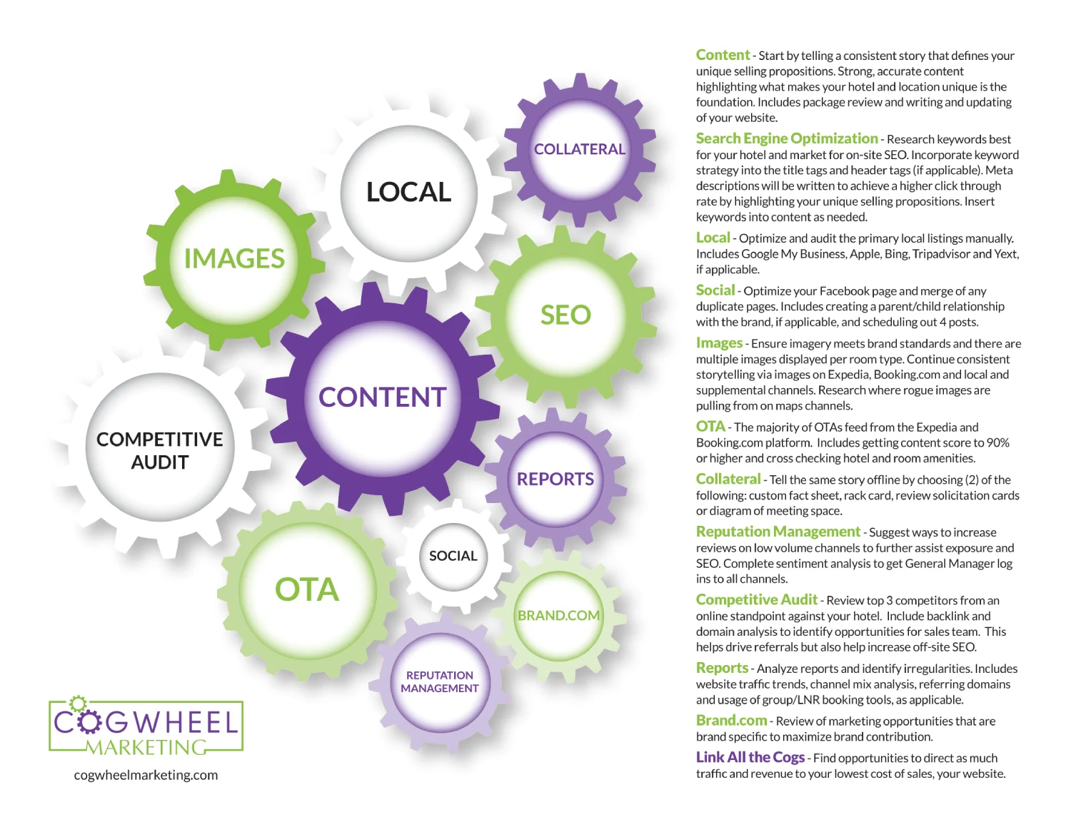 Cogwheel_Diagrams2021_NewDevelopment_FINAL_1-2-2