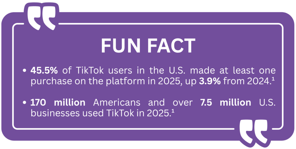 Fun Fact: 45.5% of TikTok users in the U.S. made at least one purchase on the platform in 2025, up 3.9% from 2024.¹

170 million Americans and over 7.5 million U.S. businesses used TikTok in 2025.¹