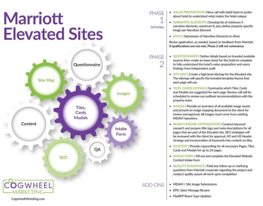Marriott Elevated Sites Diagram