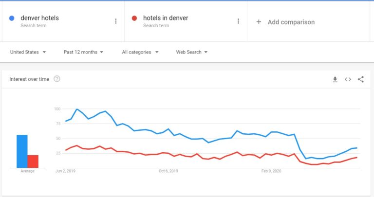 google cycle rate