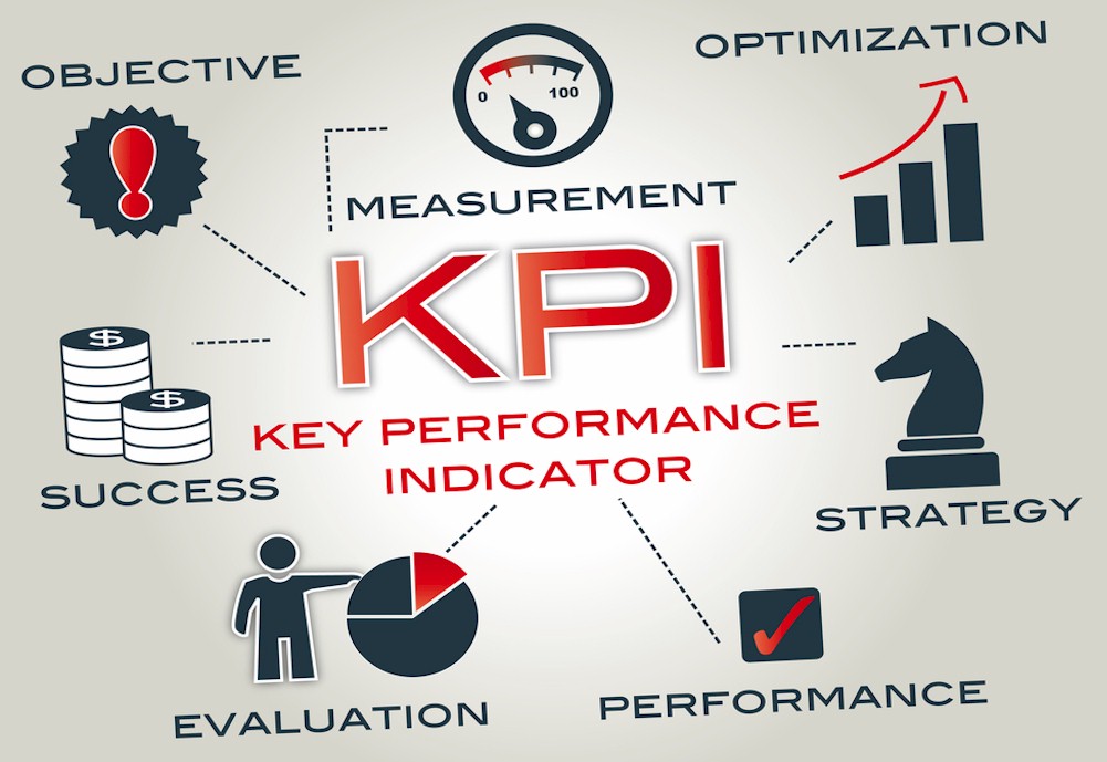 Graphic showing different sides of KPI - Measurement, Optimization, Strategy, Performance, Evaluation, Success, Objective