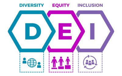 Diversity, Equity, and Inclusion Defined