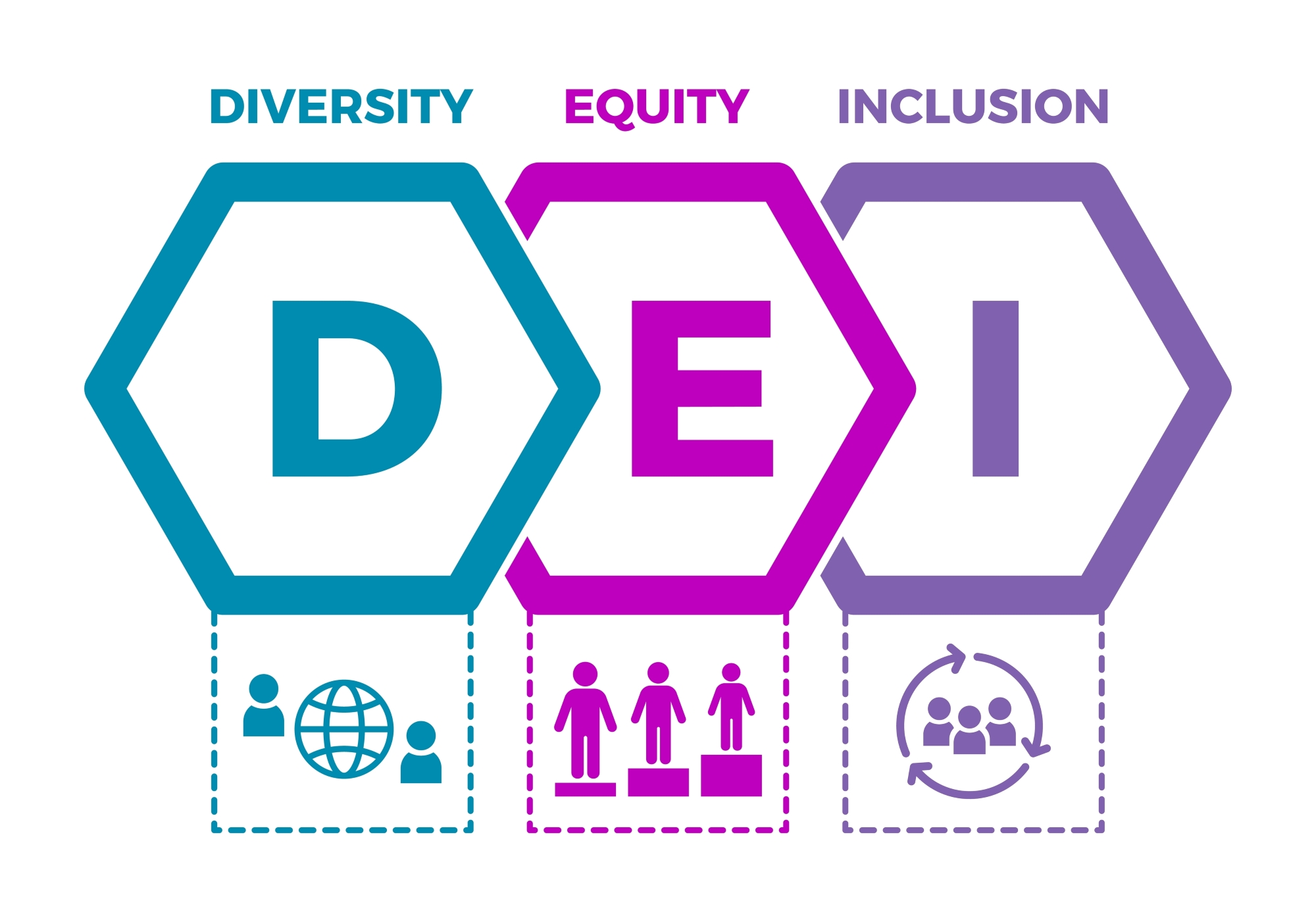 Diversity Equity Inclusion Comparison Graphic