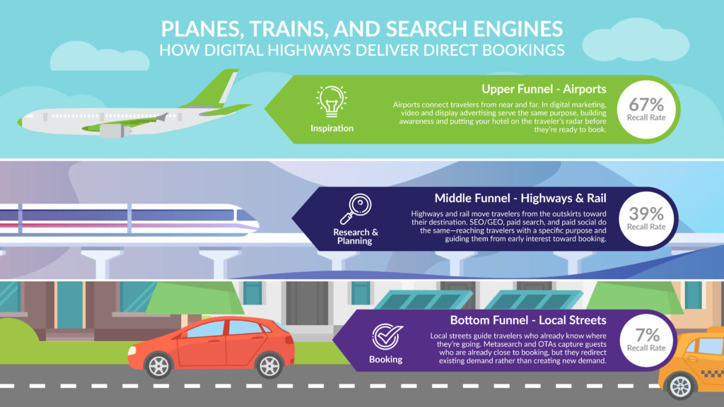 How Digital Infrastructure Drives Commercial Value